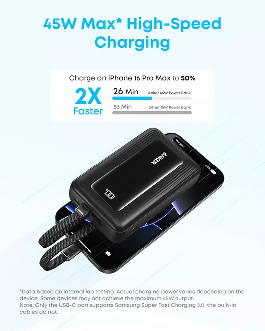 Externer Akku Anker Zolo, 20000mAh, 45W, QC + PD, 1 x USB-A - 3 x USB-C, Schwarz A1681H12