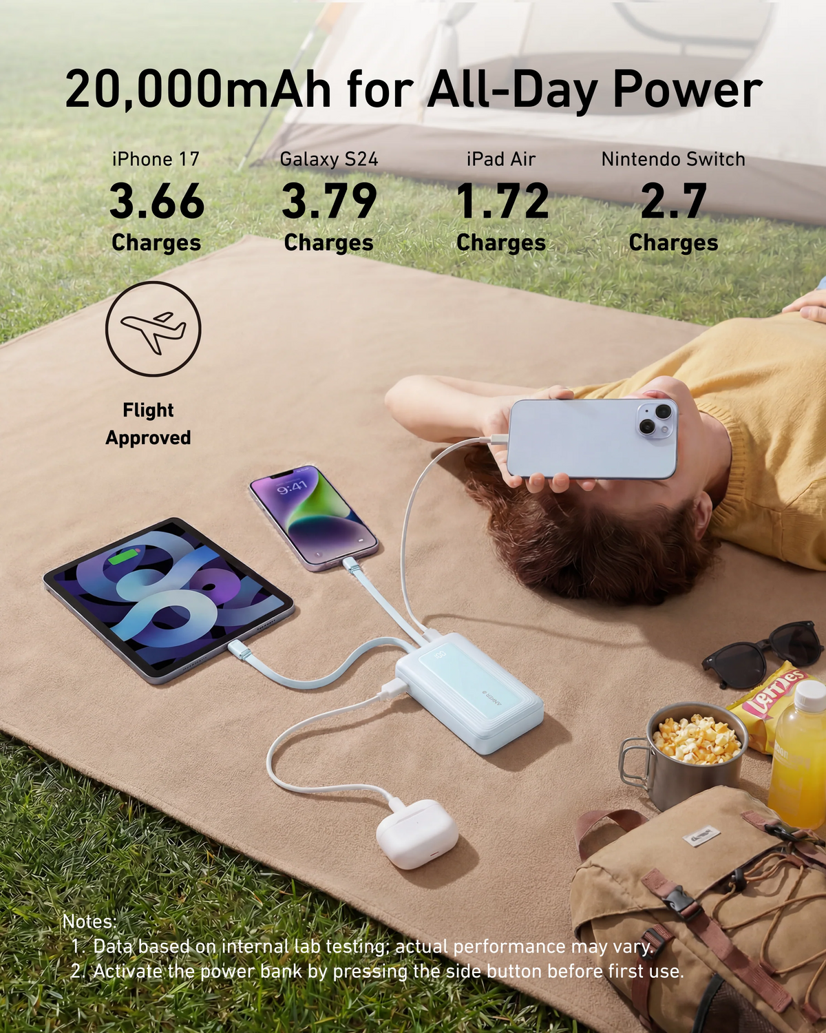 Anker Zolo Powerbank, 20000 mAh, 30 W, QC + PD, 1 x Lightning – 1 x USB-A – 2 x USB-C, Schwarz A1681012