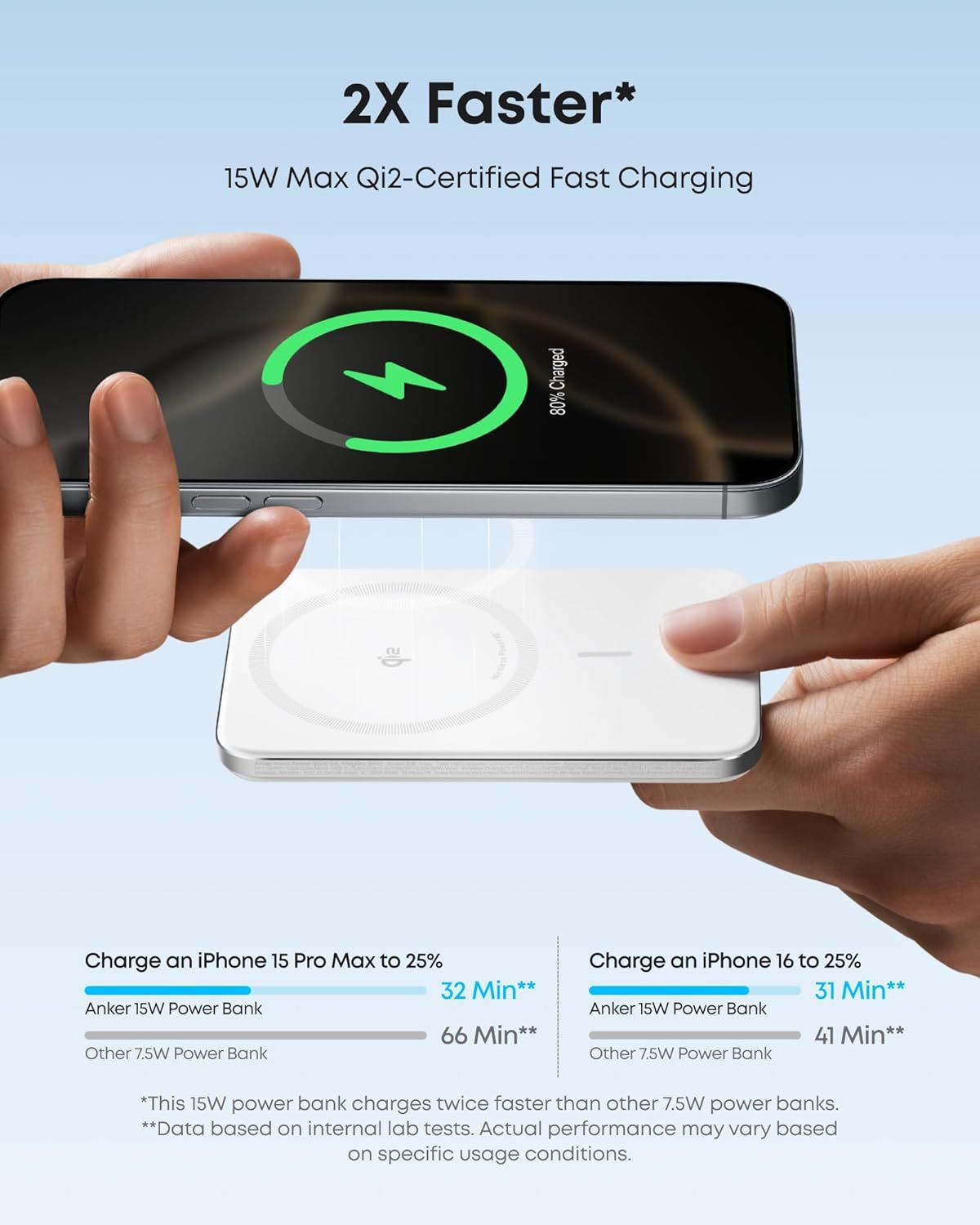 Externer Wireless Akku Anker Nano, 5000mAh, 20W, PD + FQI, 1 x QI - 1 x USB-C, Weiß A1665H21