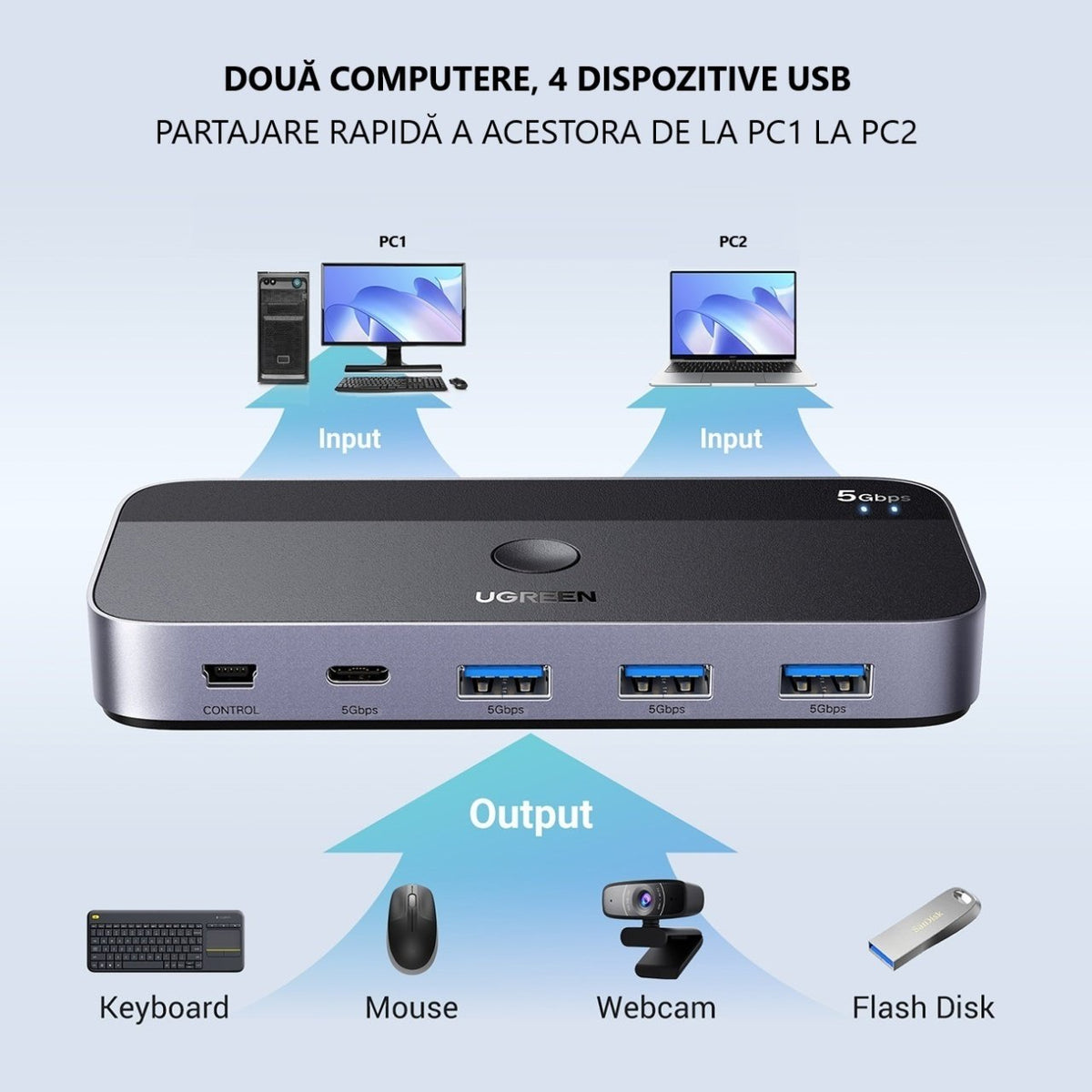 UGREEN CM662 USB-Switch, 3 x USB-A 3.0 - 1 x USB-C - 1 x miniUSB, Schwarz
