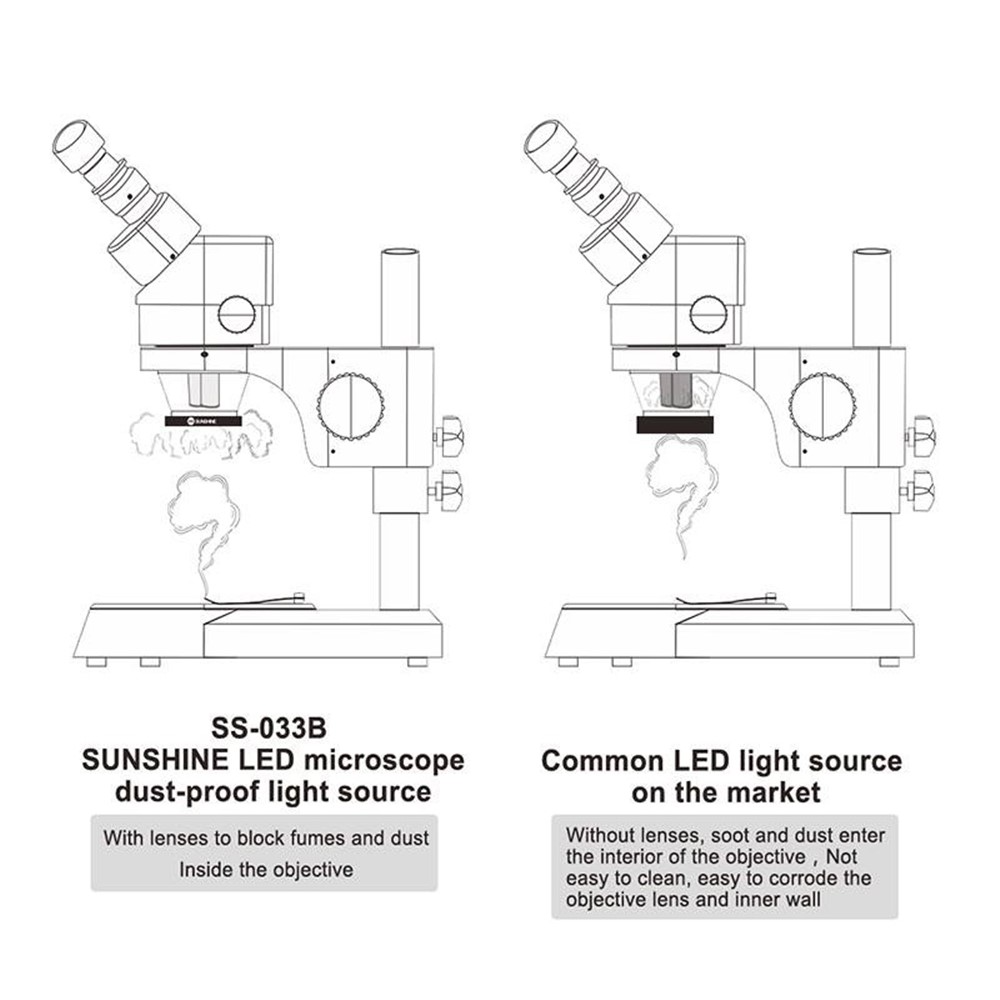 Sunshine SS-033C Lampe für Mikroskop