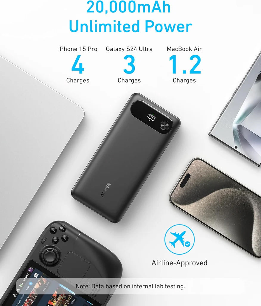 Externer Akku Anker PowerCore, 20000mAh, 87W, QC + PD, 1 x USB-A - 2 x USB-C, Schwarz, Wiederverpackt A1383H11