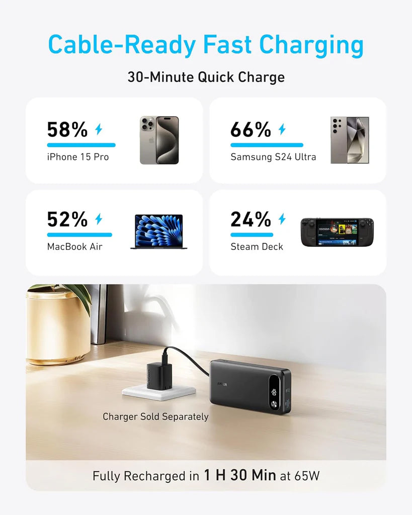 Externer Akku Anker PowerCore, 20000mAh, 87W, QC + PD, 1 x USB-A - 2 x USB-C, Schwarz, Wiederverpackt A1383H11