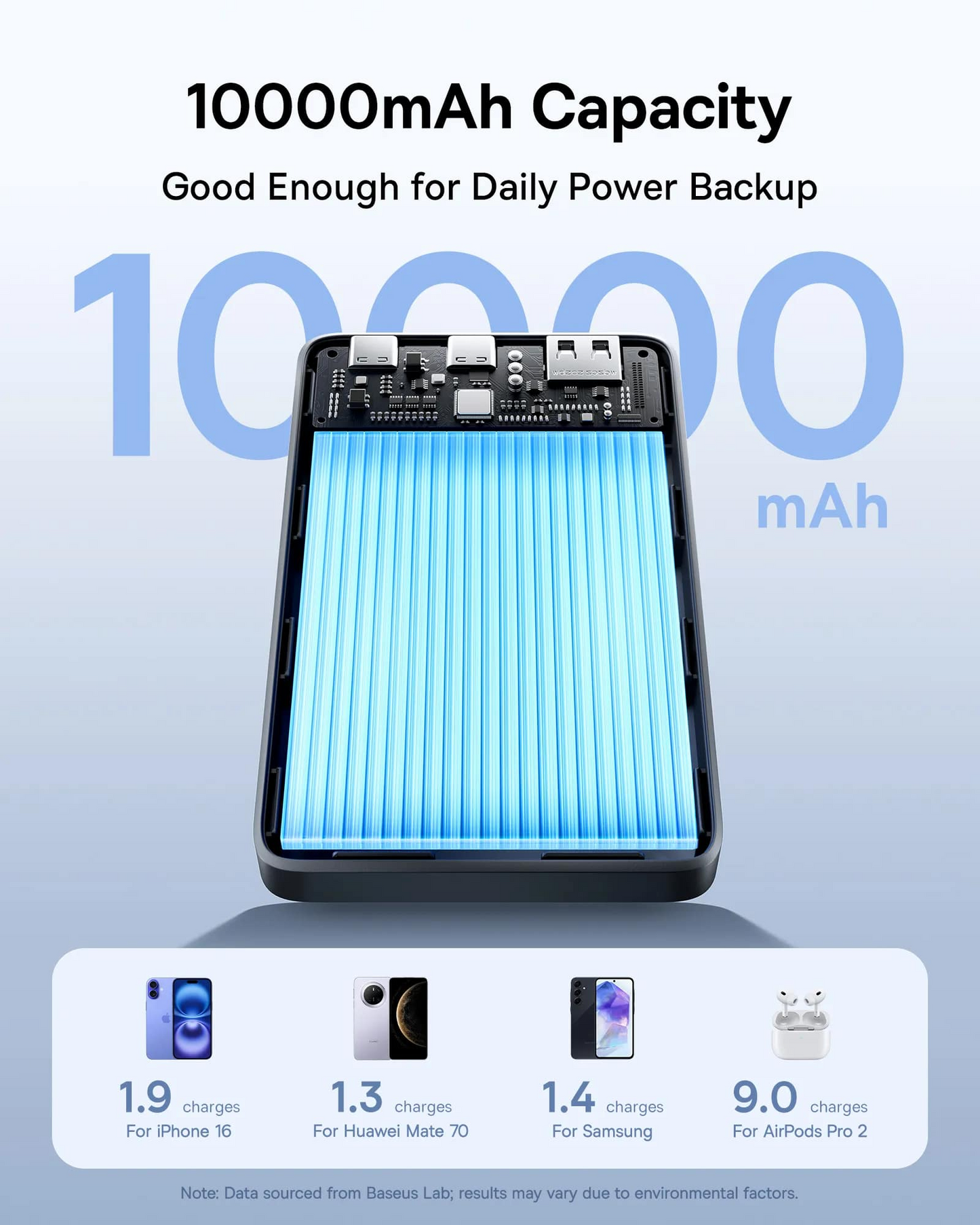 Externer Akku Baseus EnerFill FP21, 10000mAh, 22.5W, QC + PD, 1 x USB-A - 2 x USB-C, Schwarz P1008210D123-00