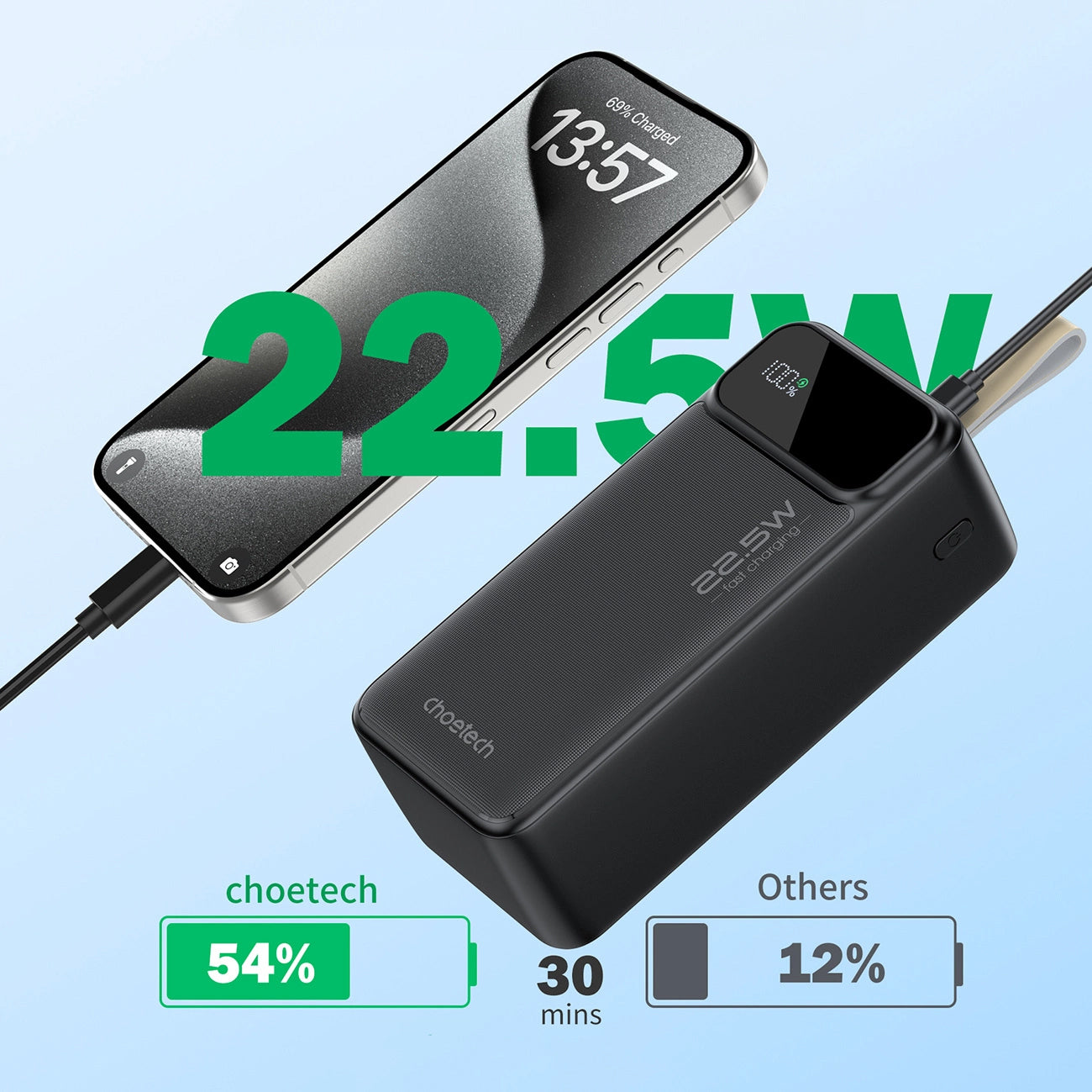 Externer Akku Choetech B731, 40000 mAh, 22,5 W, QC + PD, 1 x USB-C – 2 x USB-A, Schwarz