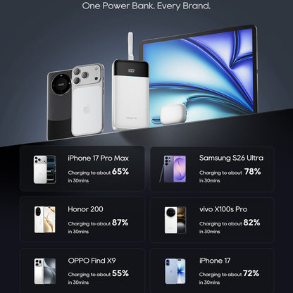 Cuktech LPB252N Powerbank, 25.000 mAh, 120 W, QC + PD, 1 × USB-A – 2 × USB-C, Weiß