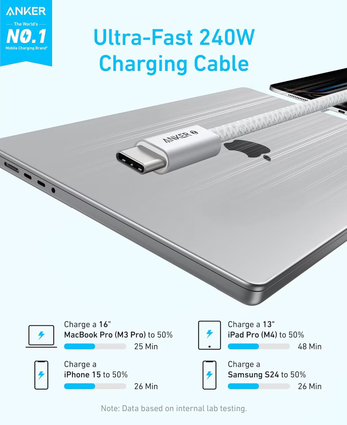 USB-C Daten- und Ladekabel - USB-C Anker Zolo, 240W, 1m, Weiß A8060H21
