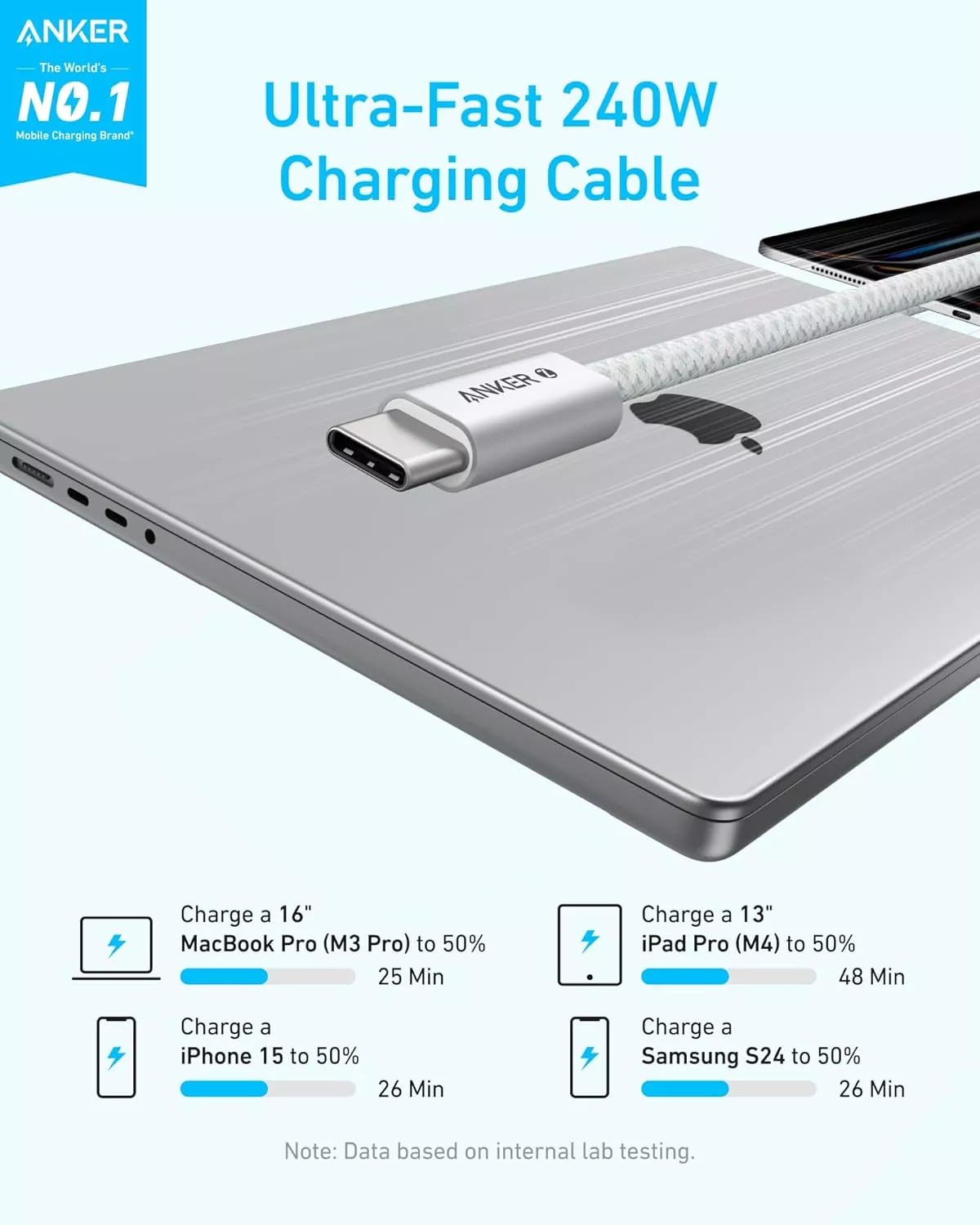 USB-C Daten- und Ladekabel - USB-C Anker Zolo, 240W, 1.8m, Weiß A8060H22