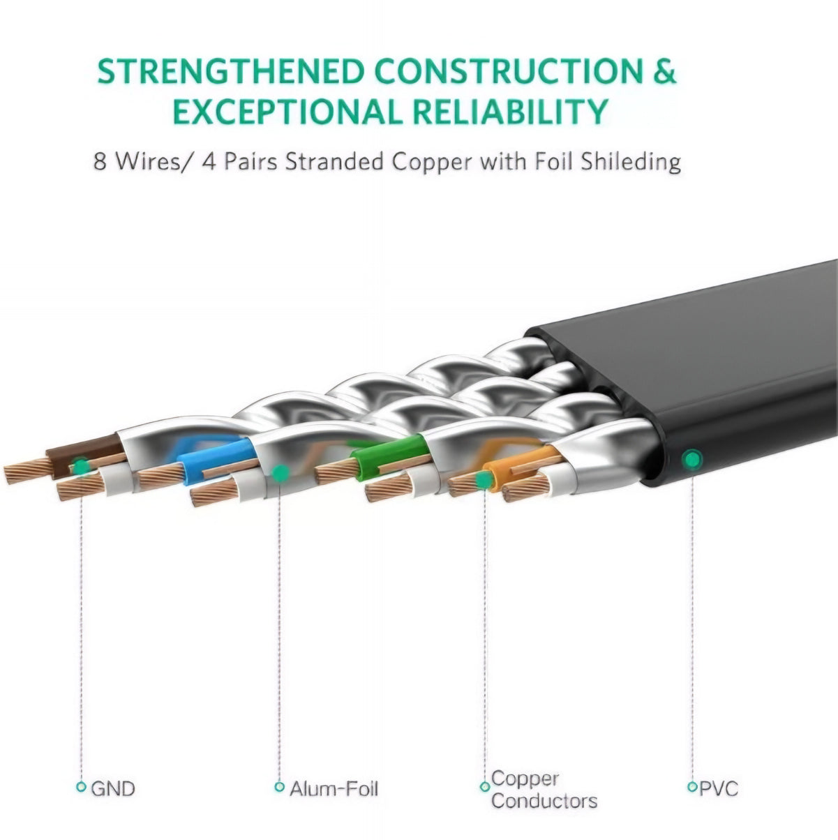 UGREEN NW106 Flachkabel, UTP, Cat7, 10m, Schwarz