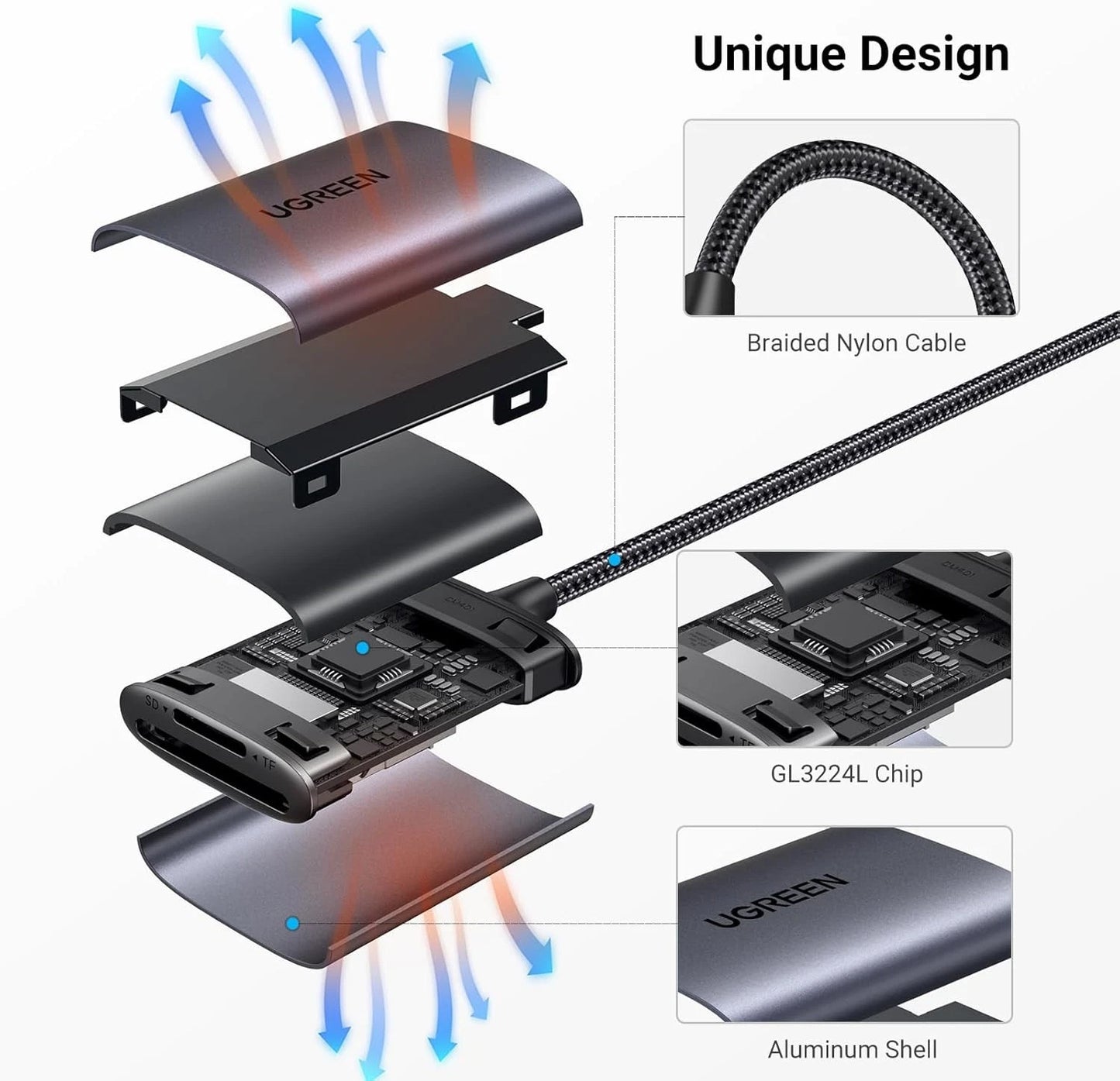 USB-C Kartenleser UGREEN CM401, SD - microSD, Grau