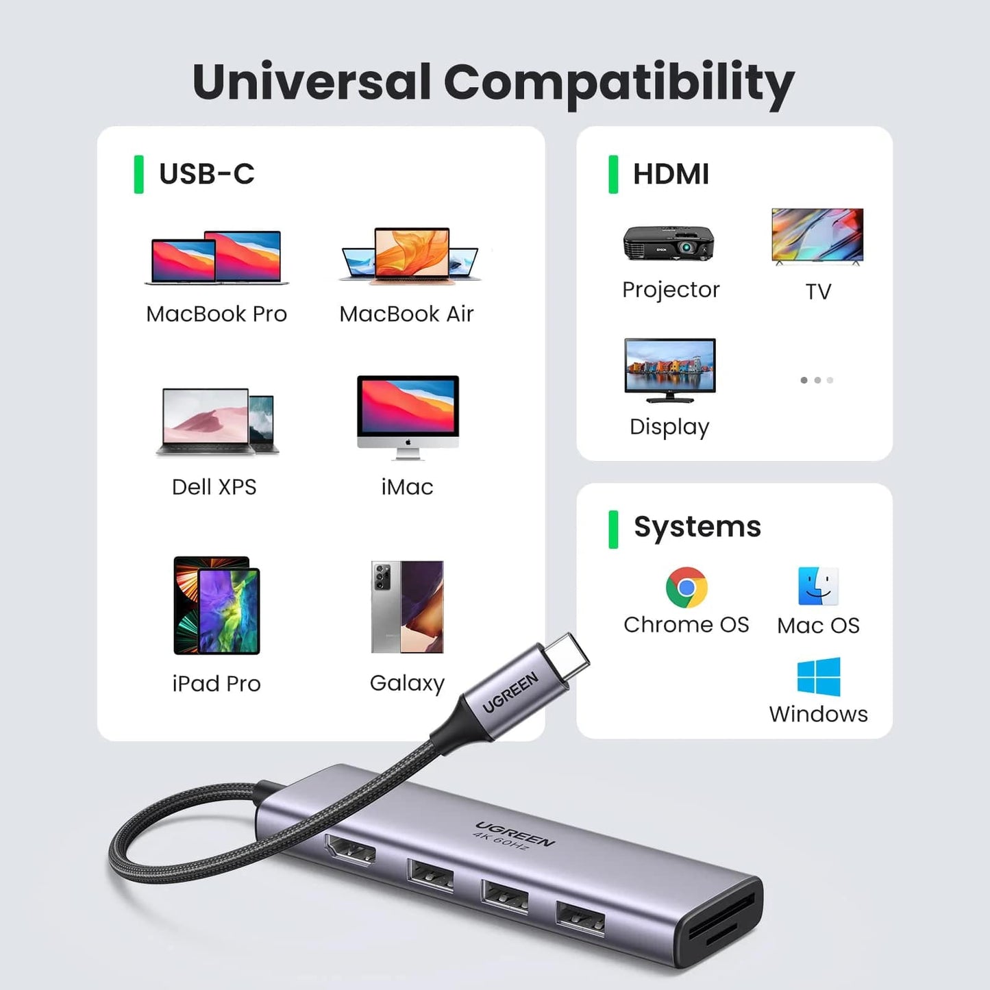 Hub USB-C UGREEN CM511 (60383), 3 x USB-A 3.2 - 1 x HDMI - 1 x SD - 1 x microSD, Grau