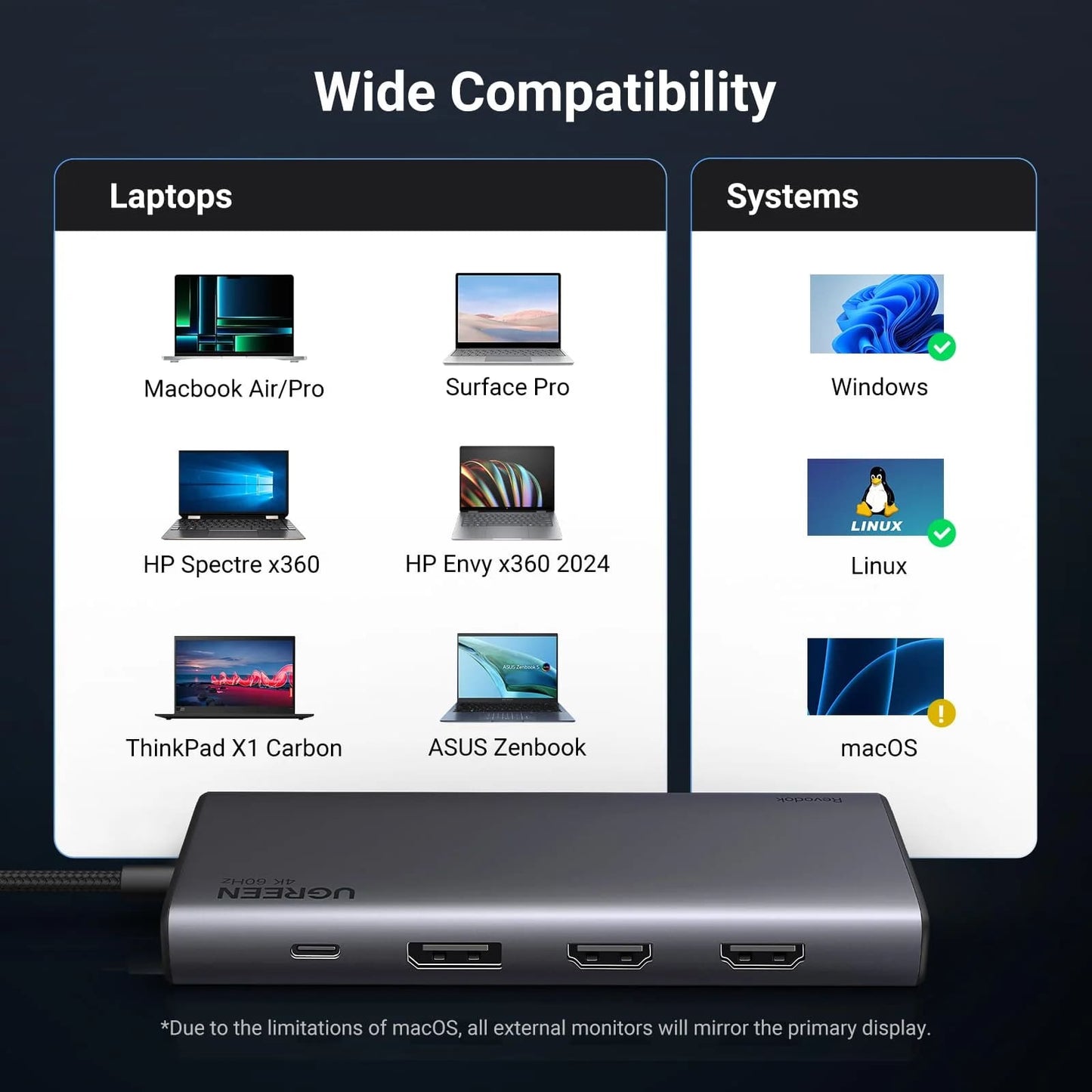 USB-C Hub UGREEN Revodok 308 CM639, 2 x USB-A 3.2 - 3 x USB-C - 1 x Display Port - 2 x HDMI, Grau
