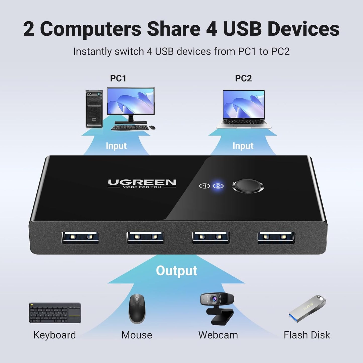 USB-Hub UGREEN US216 Zwei Sharing Switch Box, 4 x USB-A, Schwarz 