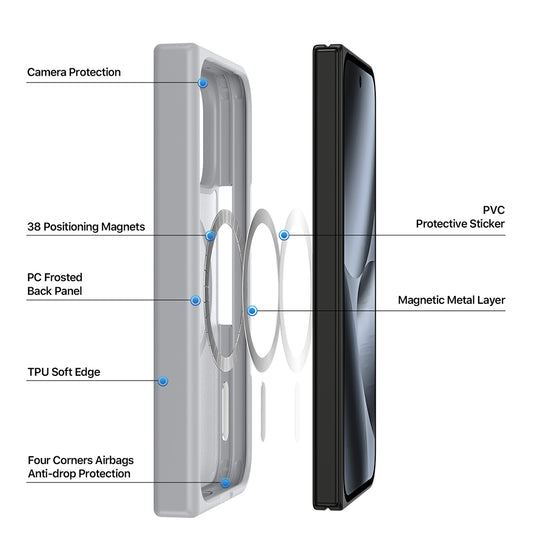 MagSafe-Hülle für Google Pixel 11 Pro Fold, DUX DUCIS, Yind, Grau