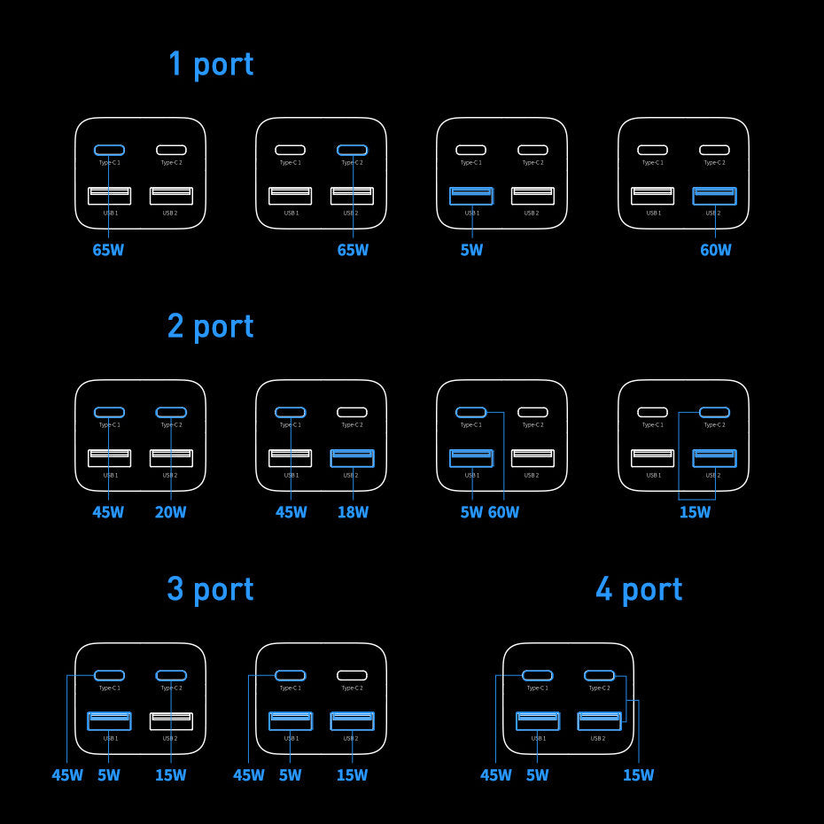 Network Charger With USB-C Cable Baseus GaN3 Pro, 65W, 3A, 2 x USB-A - 2 x USB-C, Black CCGP040101