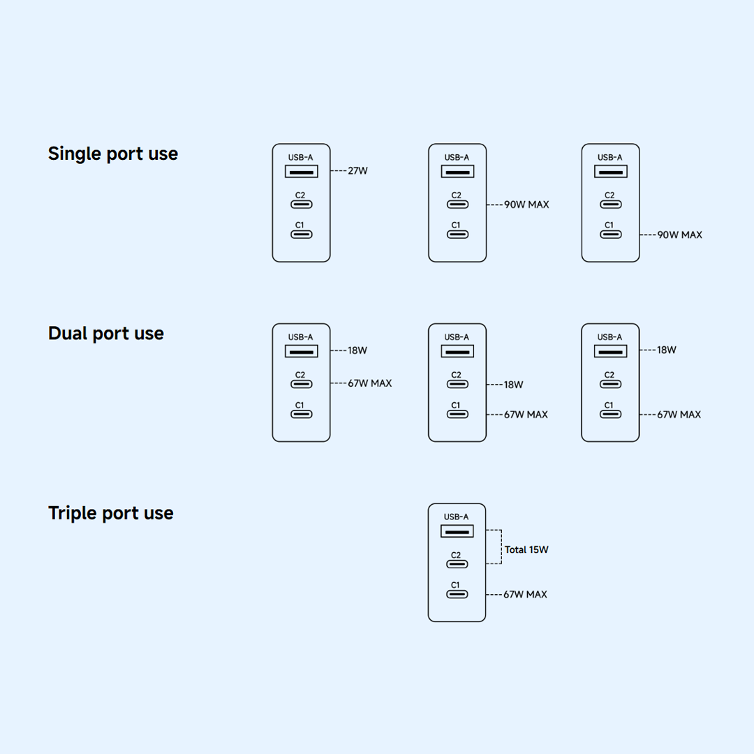 Xiaomi Netzladegerät, 90W, 6.1A, 1 x USB-A - 2 x USB-C, Weiß BHR087MEU