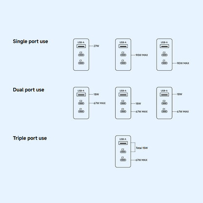 Xiaomi Netzladegerät, 90W, 6.1A, 1 x USB-A - 2 x USB-C, Weiß BHR087MEU