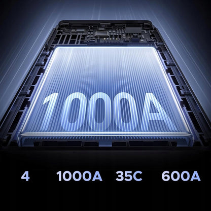 Auto-Starthilfe UGREEN ES702, 1000A
