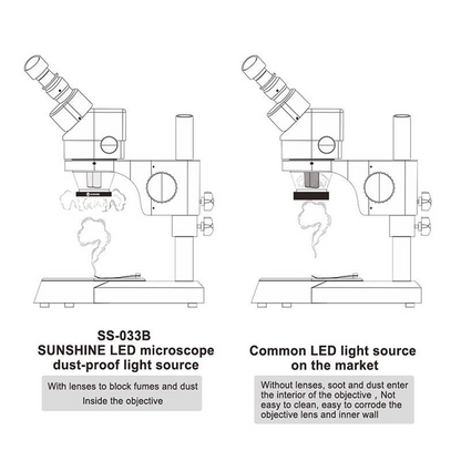 Sunshine SS-033C Lampe für Mikroskop