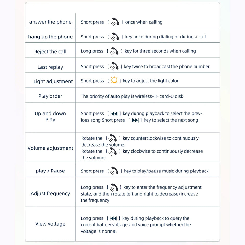 FM-Bluetooth-Modulator Yesido Y45, 2 x USB-A - 1 x USB-C - 1 x microSD
