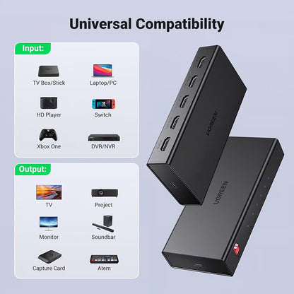 HDMI Video Splitter UGREEN CM570 (90514), Schwarz