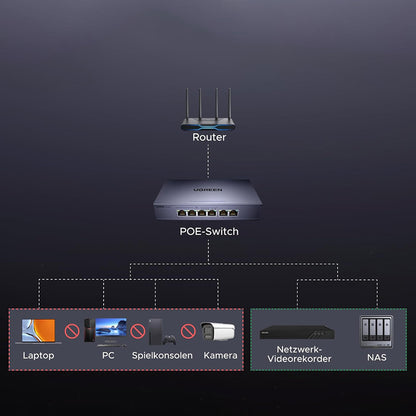 UGREEN CM741 Netzwerkswitch (35371EU), Grau