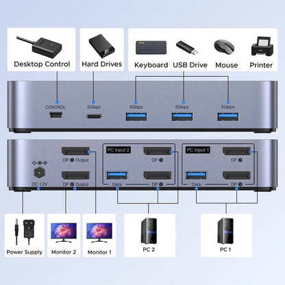 Switch Video DisplayPort UGREEN AK700 (55851), Grau
