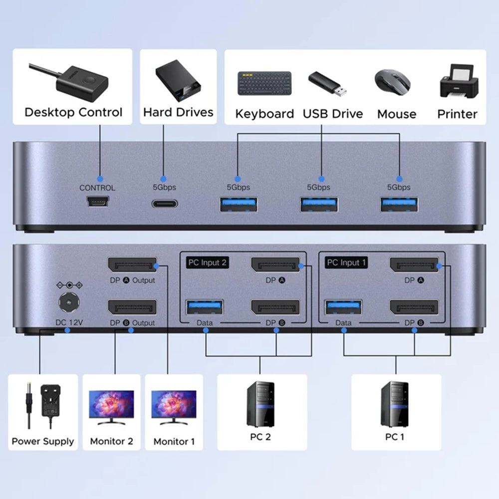 Switch Video DisplayPort UGREEN CM695 (25962), Schwarz