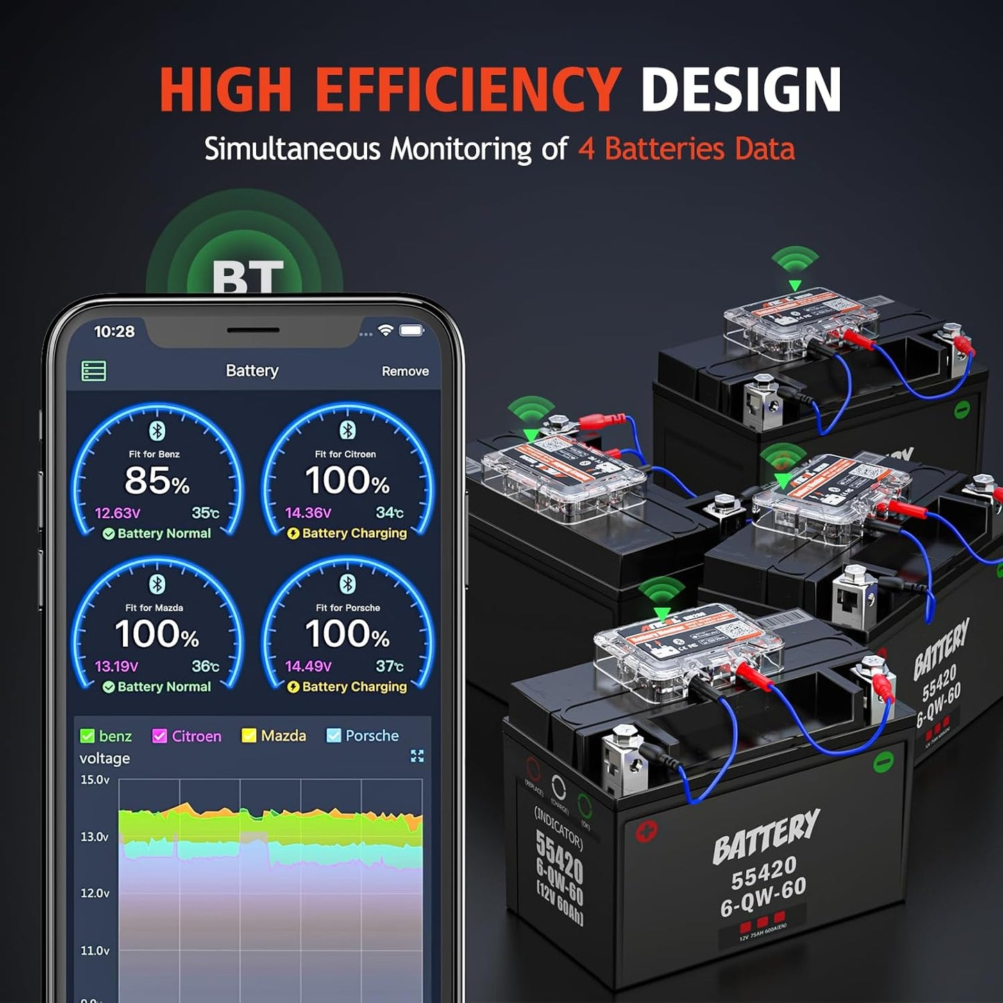 Bluetooth-Tester zur Überwachung der Autobatterie Ancel BM200