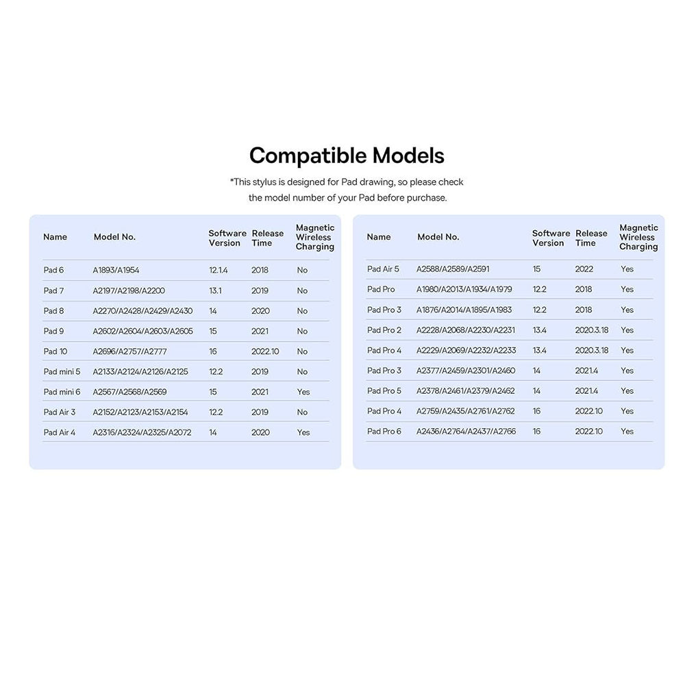 Touch Pen Baseus Smooth Writing 3 Serie für Apple iPad, Aktive Version, Weiß P80080805213-00