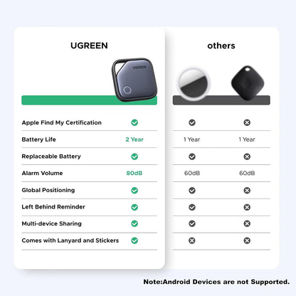 UGREEN SmartTag CM816 (45297) für iOS Series, Grau